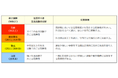 【埼玉県】県内30か所、暑さ指数をリアルタイムで公表~熱中症の予防に暑さ指数を御活用ください~