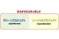 【埼玉県】令和7年度「埼玉県ESG債」を発行します!
