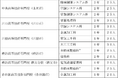【埼玉県】「県立高等技術専門校・令和8年4月入校生」の募集開始―スキルを身につけ確かな未来をつかみ取ろう!―