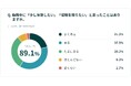 トヨタ自動車、「お昼寝白書2026~オフィスワーカー編」を公開　実態から見えた、戦略的仮眠の可能性