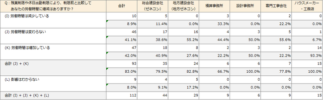 残業規制積算従事者の収入減少