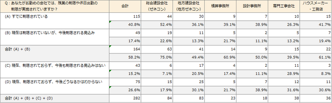 残業規制積算従事者の収入減少