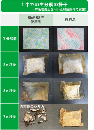 データ提供元：フロイント産業