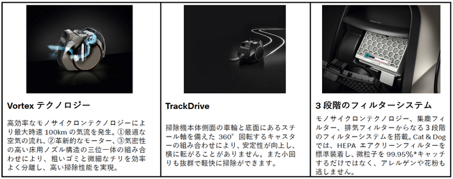 Miele掃除機のDNAである「本物の掃除力」を実現する“パワフルな吸引力