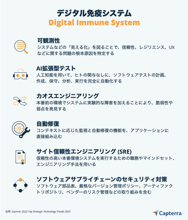 Capterra_デジタル免疫システム