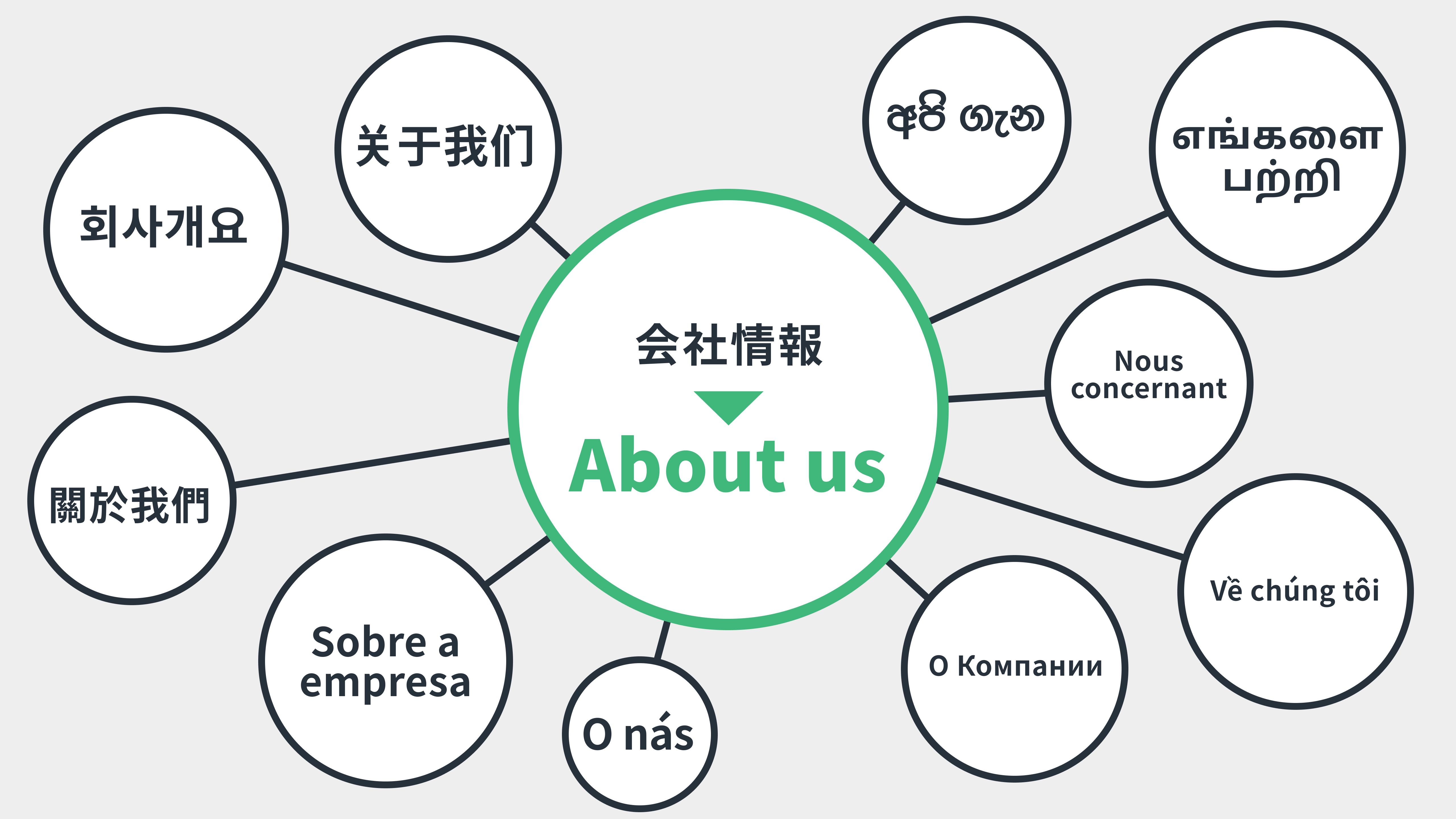 全自動での Web サイトのグローバル化を加速させる ピボット翻訳 機能を提供開始 Wovn Technologies株式会社のプレスリリース