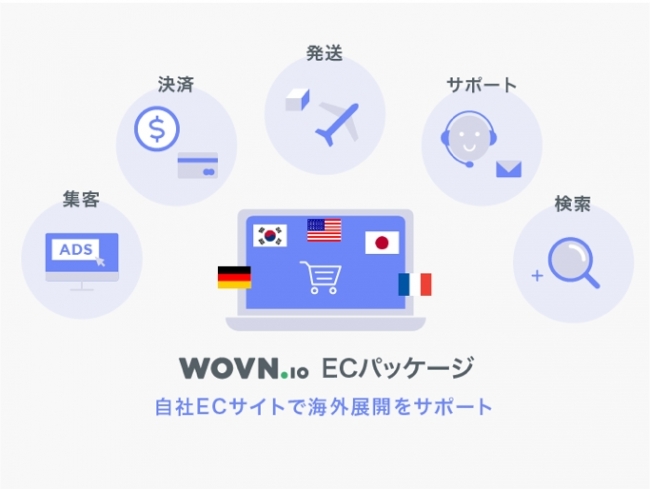 自社ECサイトで海外展開！「WOVN.io ECパッケージ」始動。アドウェイズ