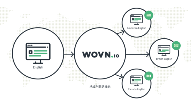 WOVN.io 新機能「地域別翻訳機能」リリース｜Wovn Technologies株式会社のプレスリリース
