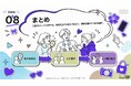 Z世代の97.6%がMBTIを認知、82.2%が自己理解。MBTIは答えより会話を始める装置。Z-SOZOKEN（Z世代創造性研究所）がZ世代のMBTI診断についての第8章インサイトサマリーを公開。