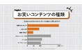 【調査研究レポート】Z世代が笑うのは「日常あるある」。奇抜なネタより“リアルな共感”を求めるZ世代のインサイトを解明