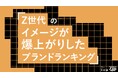 Z世代の42%が商品の改善でイメージ爆上げ。食品、コスメなど全19部門を徹底調査。Z世代が選ぶ！イメージが爆上がりしたブランドランキングをZ-SOZOKEN（Z世代創造性研究所）が発表。