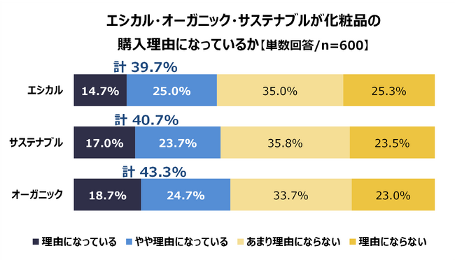 グラフ５.