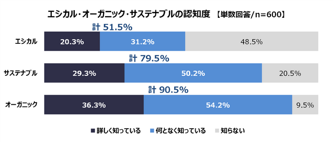 グラフ１.