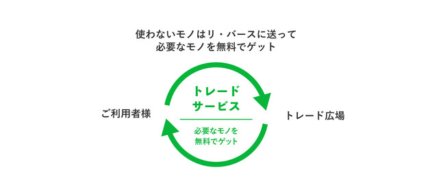 トレードサービスサイクル トレードサービスサイクル