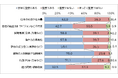 令和7年度観光人材育成・確保促進事業「観光業従事者を対象とした従業員満足度調査」実施結果について