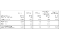 2023年12月期第２四半期及び通期業績予想の修正に関するお知らせ