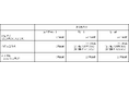 株主優待制度の廃止ならびに配当予想の修正（特別配当の実施）に関するお知らせ