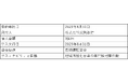 滋賀銀行によるサステナブル評価融資の実行について