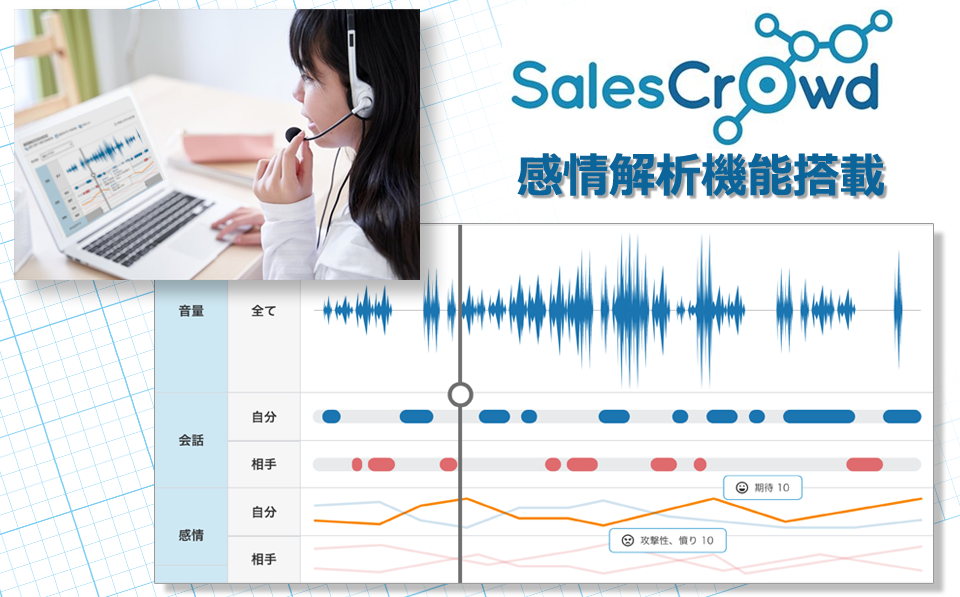 Maツールに搭載する 感情解析機能 を開発 電話営業のdx化を加速 株式会社アイドマ ホールディングスのプレスリリース