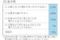 【慢性的な腰痛と「うつ状態」の因果関係が明らかに】脊柱管狭窄症・椎間板ヘルニア・坐骨神経痛などの腰痛疾患を抱える患者におけるうつ傾向に関するテスト