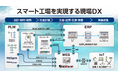 NECネクサソリューションズ、『Factory Innovation Week秋2025 第4回 スマート工場EXPO』に出展します