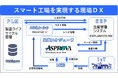 NECネクサソリューションズ、『名古屋 ファクトリーイノベーション Week 2025 第8回 名古屋スマート工場EXPO』に出展します
