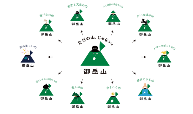 山地域活性化プロジェクト