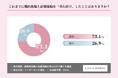 婚約指輪と結婚指輪の「重ね付け」経験者は73.1%！利用シーン1位は「結婚式・披露宴」【重ね付けに関する調査】