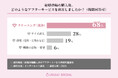 9割を超える方が結婚指輪購入後のアフターサービスに満足していると回答!利用頻度についても調査【結婚指輪購入後のアフターサービス調査】