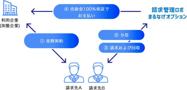 100席限定 参加費無料 ペーパーレス 脱エクセルで変わる 経理業務の新しい働き方セミナー を5月21日 木 14時より開催 株式会社robot Paymentのプレスリリース