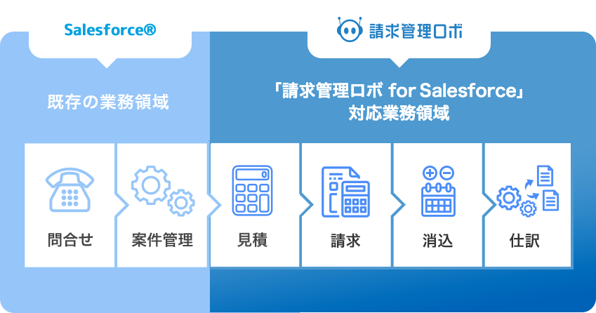 請求管理ロボ For Salesforce 見積書の作成機能を追加 株式会社robot Paymentのプレスリリース