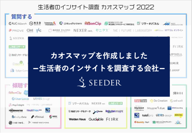 生活者のインサイトを知るサービスを展開している会社のカオスマップを作成しました 練馬経済新聞