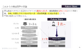SEEDER株式会社、生成AIが予測した「2030年 架空ヒット商品ランキング BEST10」をForbes JAPAN 2025年5月号にて発表