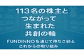 【ご報告】113名の株主と広がる“共創の輪”——FUNDINNOを通じた資金調達と今後の展望
