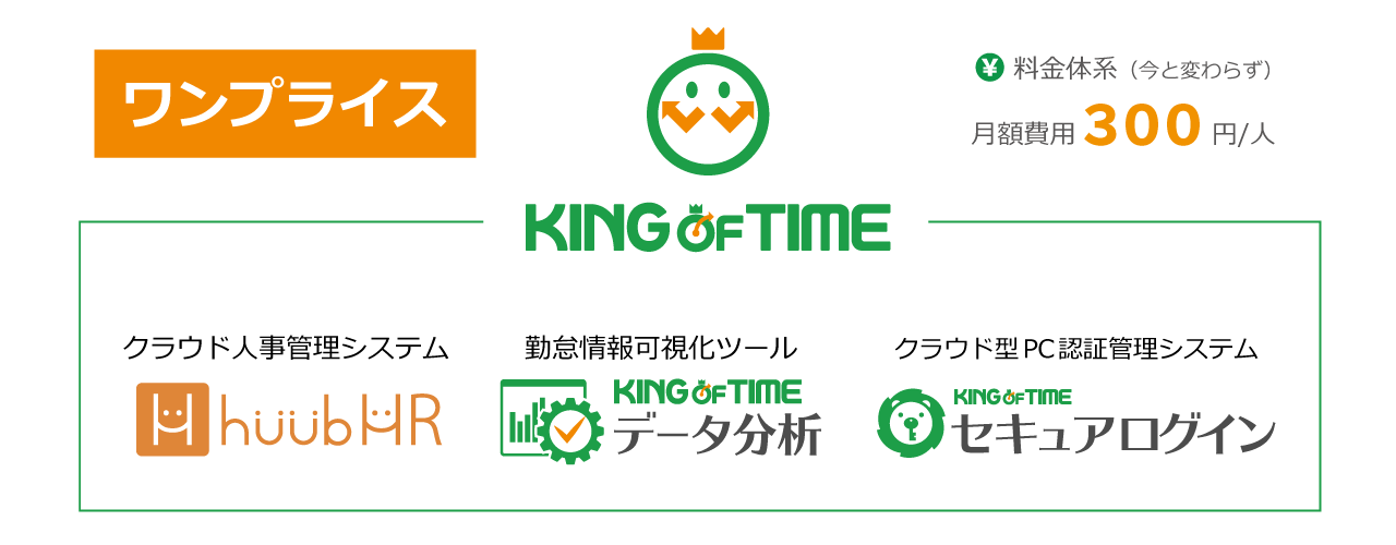 2020年4月、「KING OF TIME」は月額300円のまま関連3サービスを統合。