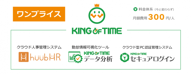 2020年4月、「KING OF TIME」は月額300円のまま関連3サービスを ...