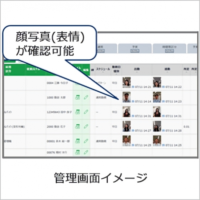 管理画面で打刻時の表情を確認可能