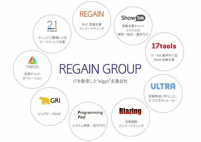 リゲイン、“営業”の多様化に特化した4社を新設。9事業会社による