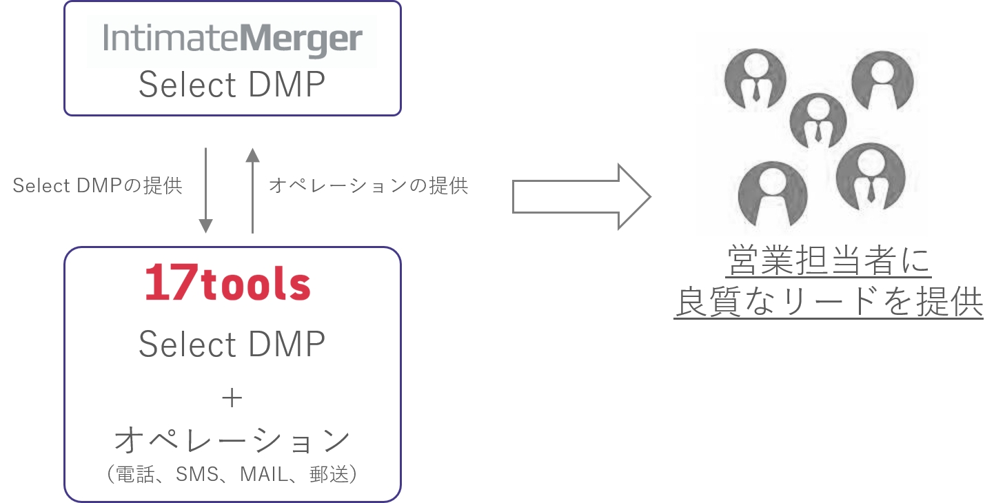 D10480 31 326246 0