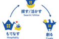 ハウスバード株式会社、空き家の宿泊施設への再活用による官民連携を埼玉県内で計6自治体へ拡大