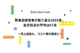 飲食店経営者が振り返る2025年、自己採点の平均は67点〜売上回復も、コスト増が課題に〜