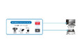 Axis Communications製ネットワークカメラ用 国土交通省仕様コーデック変換対応 プロトコルコンバーター for ACAP【 PTC-A01 / PTC-A01V 】を発売