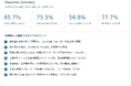 ふるさと納税ポータルサイト各社の回答、自治体の75.5％が否定的に評価　359自治体調査