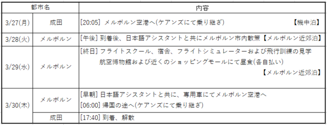 普段経験体験飛行
