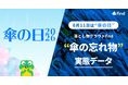 「落とし物クラウドfind」、6月11日「傘の日」に“傘の忘れ物”実態データを発表