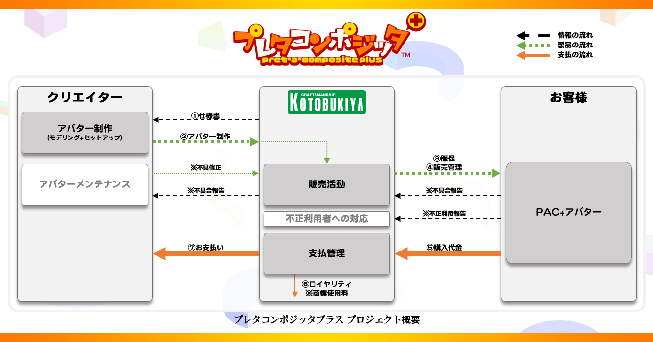 PRTIMES　プレタコンポジッタプラス