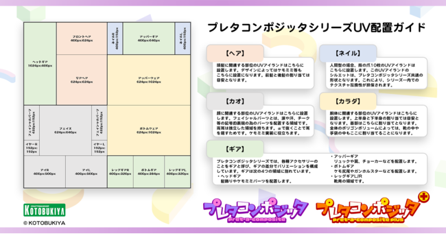 プレタコンポジッタUVレイアウトガイド