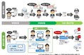 「帳票ワークフロー Ver.2.0」を発売