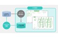 IBM i向け漢字管理ツール「i-CGU」を発売