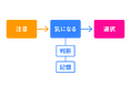 「見られているのに覚えられない」ブランド表現を、選ばれる印象へ。BDQ®活用ガイドを公開